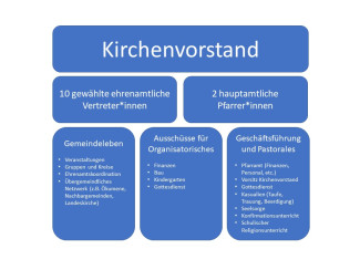 Organigramm